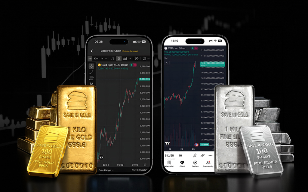 سعر الفضة ومؤشرات الذهب اليوم | سعر الذهب وتحليل السوق